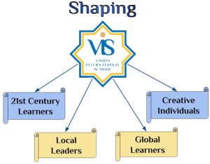 VIS Vision International School Qatar is a proprietary school, a member of the Council for International Schools (CIS), located in Al Wakra, Qatar